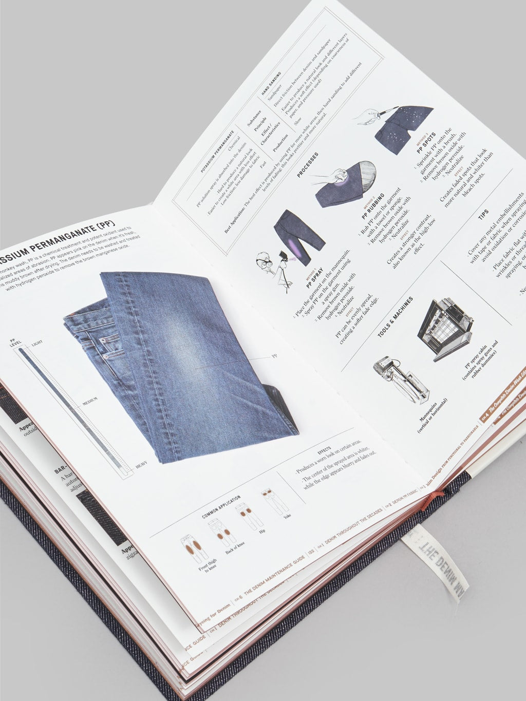 the denim manual book details